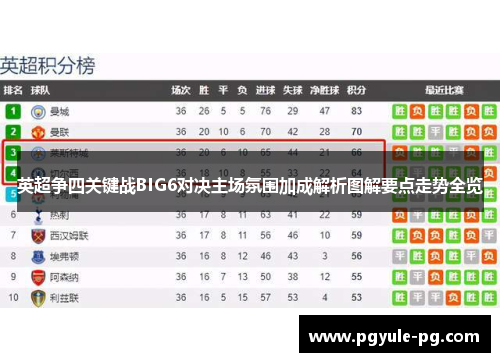 英超争四关键战BIG6对决主场氛围加成解析图解要点走势全览