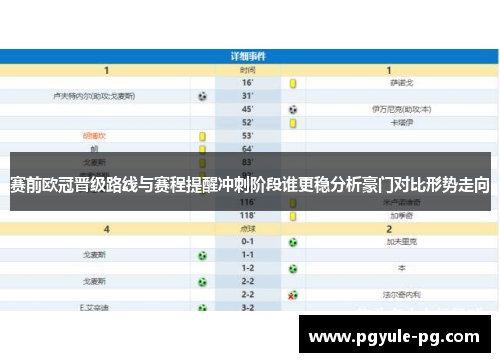 赛前欧冠晋级路线与赛程提醒冲刺阶段谁更稳分析豪门对比形势走向
