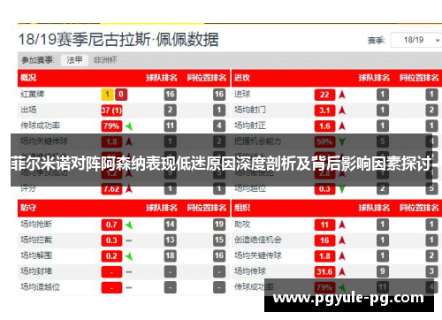 菲尔米诺对阵阿森纳表现低迷原因深度剖析及背后影响因素探讨