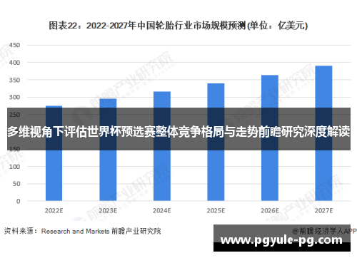 多维视角下评估世界杯预选赛整体竞争格局与走势前瞻研究深度解读